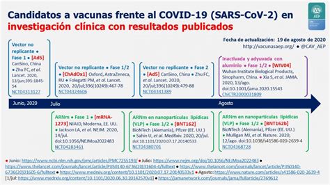 El optimismo aumenta y surgen las preguntas a medida que comienzan los esfuerzos de inmunización. Vacunas de la COVID-19: hasta ahora resultados predecibles ...