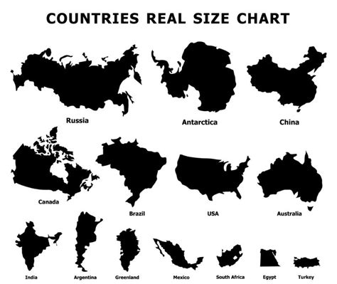 25 What Are The Three Largest Countries By Land M In The World