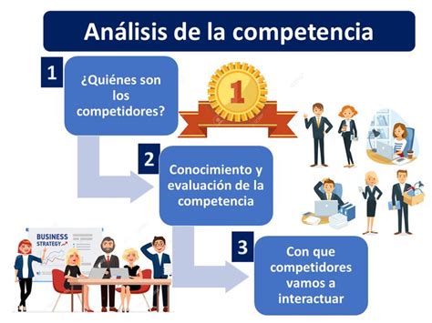 Análisis de la competencia Qué es definición y concepto