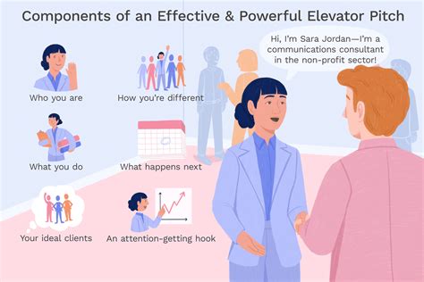 How To Write A Powerful Elevator Pitch
