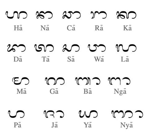 INDONESIAN ALPHABET PRONUNCIATION - Course Bahasa Indonesia