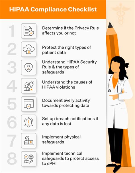 Official Hipaa Compliance Checklist For 2023 Sprinto Hipaa