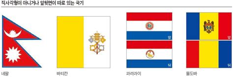 대만 정부는 2일 대만 국기가 있는 에르도안의 글을 지우도록 중국이 터키 정부에 압박을 가했다고 반발했다. 뉴스 클립 Special Knowledge 229 닮은꼴 국기 - 중앙일보
