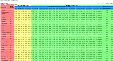 Berikut adalah senarai harga pos laju untuk bekas tersebut kesimpulannya, harga pos laju adalah berbeza mengikut pakej atau jenis perkhidmatan yang anda pilih. Daftar Tarif POS Indonesia ke Luar Negeri menggunakan ...