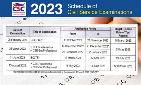 Civil Service Exam Ph October Exam Results On Cse Ppt