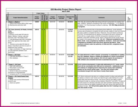 003 Template Ideas Ic Stoplight Project Status Report Throughout