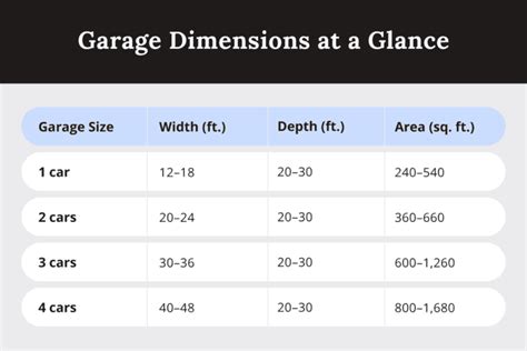 Standard Garage Size And Dimensions Alans Factory Outlet