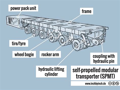 Inch Technical English Pictorial Self Propelled Modular