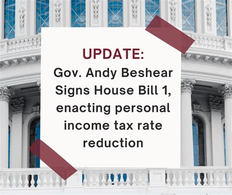Kentucky Enacts Personal Income Tax Rate Reduction Harding Shymanski