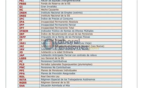 Lista De Siglas Y Abreviaturas Otosection