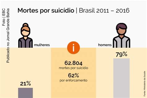 Suicídio Como Você Pode Ajudar Guia Completo De Prevenção