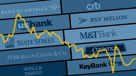 Investors Warm To Us Bank Stocks In 2021 Financial Times