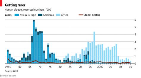 Daily Chart The Return Of The Plague Graphic Detail The Economist
