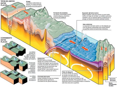 La Teoria De Las Placas Tectonicas Images And Photos Finder