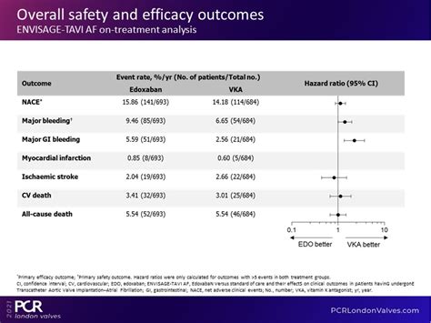 Pcr London Valves 2021 Hotlines Late Breaking Trials Bright Expand