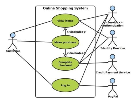 Free Editable Use Case Diagram Examples Edrawmax Online