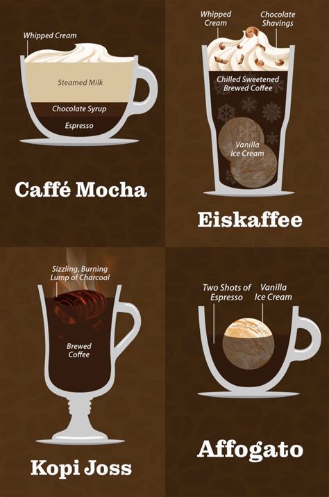 Chart Of Coffee Types Different Styles Of Coffee Explained