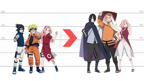 Naruto Charactersuzumaki Narutos Evolution All Forms Youtube