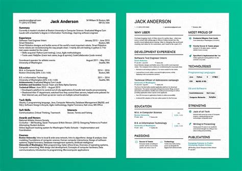 Pin On Before After Cv