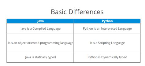 Python Vs Java Which One Is The Best Programming Language Seeromega