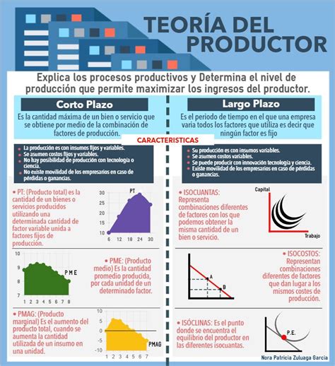 Infografia Sobre Jerarquia De Operaciones Artofit The Best Porn Website