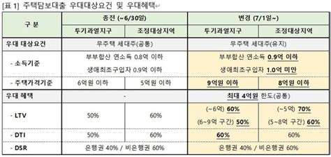 사전청약 제도는 이번이 처음이 아니다. 사전청약·대출완화 등 '공급에 방점'...하반기 달라지는 ...