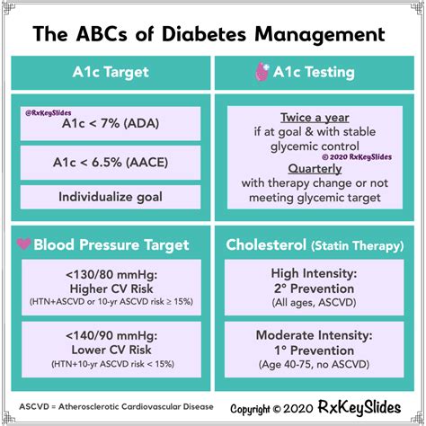 Diabetes A1c