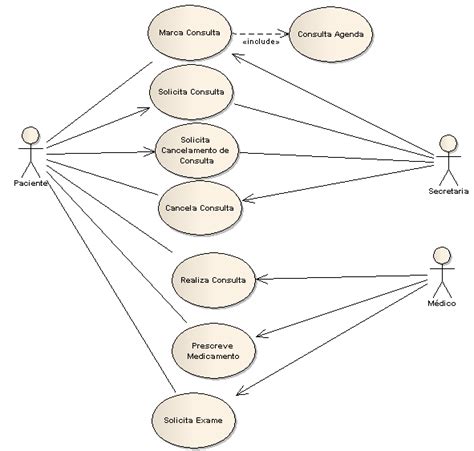 Diagrama De Casos De Uso UML