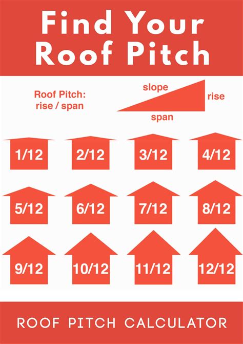 Roof Pitch Calculator Inch Calculator Pitched Roof Building Roof