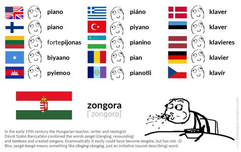 Posts About Famous Hungarians On Daily Magyar Language Jokes Words