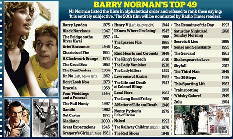 Barry Norman List Of The Greatest British Films In History Daily