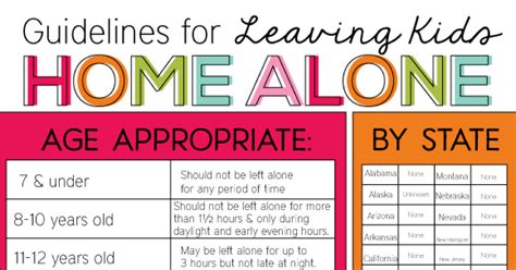 What Age Can Kids Stay Home Alone Guidelines Printable