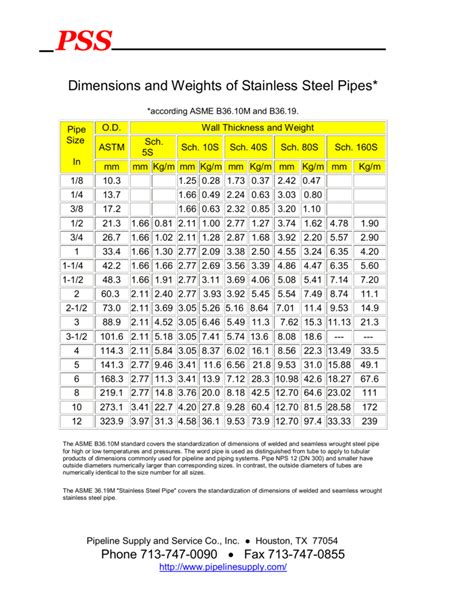 Sch 10 Stainless Steel Pipe Dimensions Pipes Schedule 40 60 Off