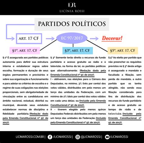 Partidos Pol Ticos Disciplinas Lic Nia Rossi