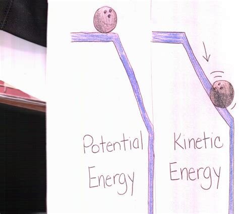 Explain The Difference Between Potential Energy And Kinetic Energy