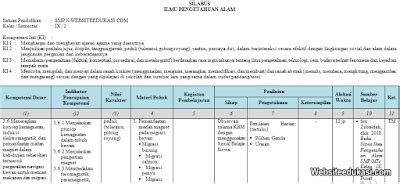 Jadi saya berharap bagi bapak/ibu guru di harapkan dapat selalu di revisi sesuai dengan acuan revisi kurikulum 2013 yang berlaku sehingga dapat sesuai dengan harapan pendidikan. Silabus IPA Kelas 9 Semester 2 K13 Tahun 2020 | Websiteedukasi.com