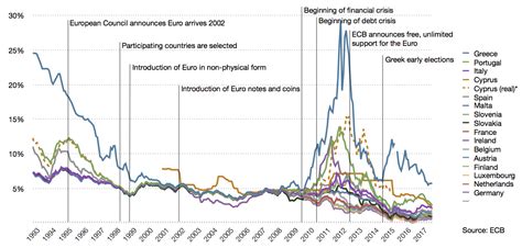 Wow, i just discovered an interesting new opening whose statistics leave me the english rat defense is a great opening as it activates the king at an early opportunity. Policy reactions to the Eurozone crisis - Wikipedia
