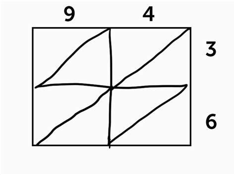 The Parent's Guide to Common Core Math | Quotacy