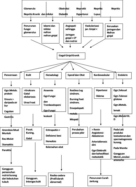 Check spelling or type a new query. BLOG SUKA-SUKA: ASKEP GGK