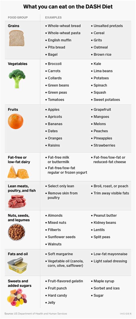 Dash Diet Meal Plan Food List And Benefits Ng