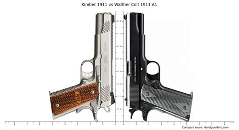 Kimber 1911 Vs Walther Colt 1911 A1 Size Comparison Handgun Hero