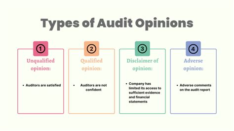 Financial Audit Definition Importance And Types Akounto