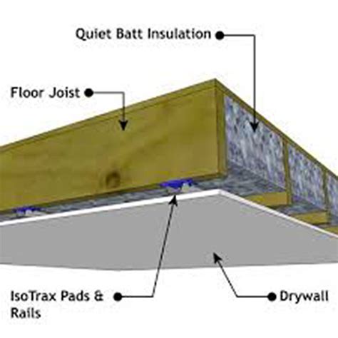 Basement Insulation And Soundproofing Denver Co Netzero Insulation