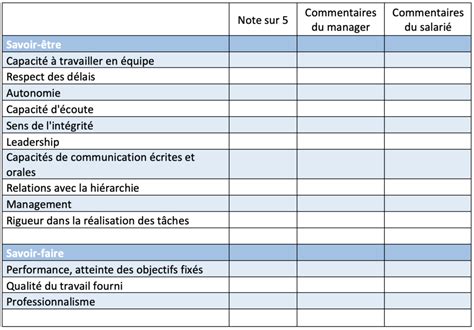 Entretien Annuel Dévaluation Comment Faire Exemples Et étapes