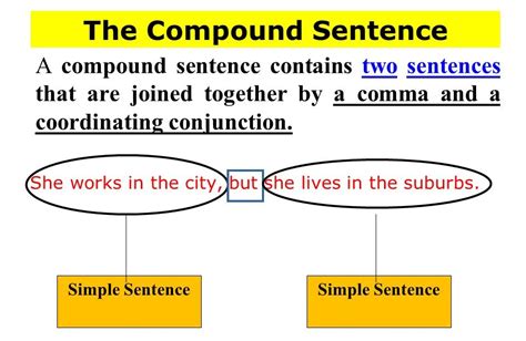 What Is Compound Sentence English Grammar A To Z