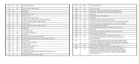 2010 Ford Fusion Fuse Box | Fuse Box And Wiring Diagram
