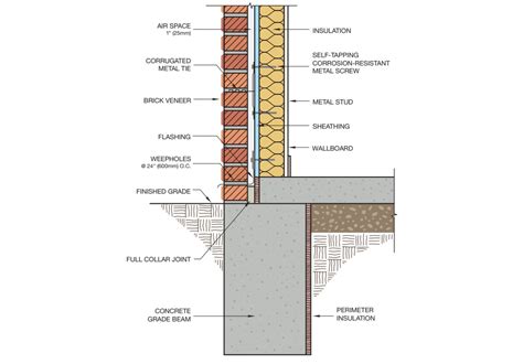 Gallery Of 16 Brick Cladding Constructive Details 7