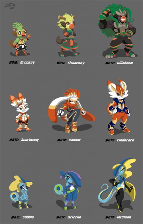 Pokemon Images Realistic Pokemon Sword And Shield Starters Final
