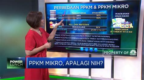 Ppkm mikro & lockdown sama, jangan dipertentangkan! PPKM Mikro, Apalagi Nih?