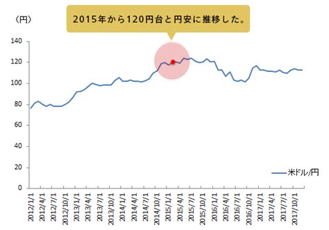 まず、google クラウド プリントを使用できるようにプリンタを設定します。 コンプライアンス、ルーティング、不快なコンテンツ、検疫などの gmail の設定は、g suite 管理者が行います。 日経平均株価の歴史。マネックス証券の考えとは。 | 最新情報 ...